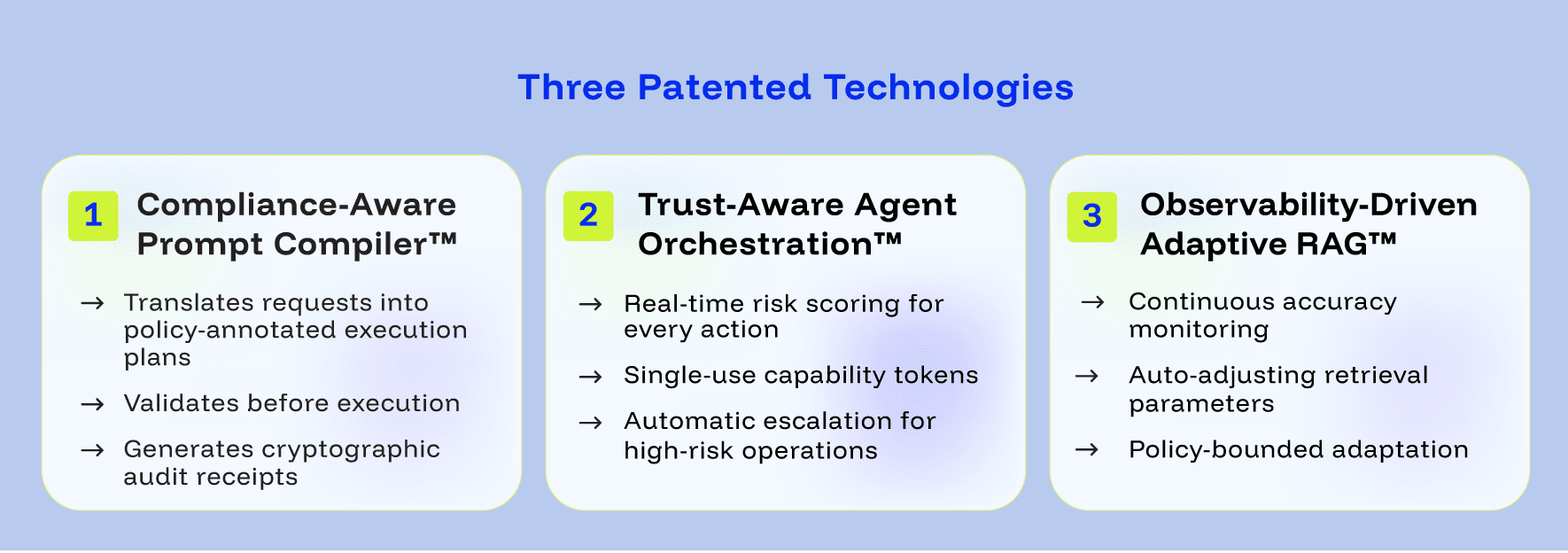 ArqAI operating fabric