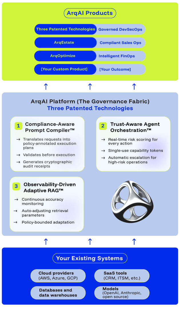 ArqAI Platform