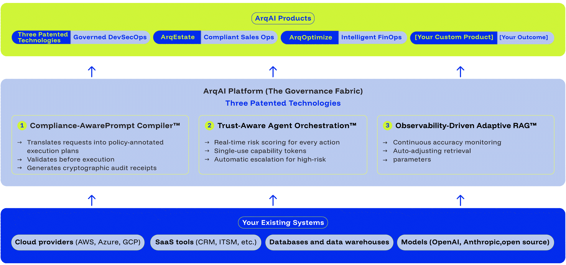 Workflow Diagram Desktop